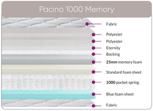Sweet Dreams Pacino 1000 Pocket Encapsulated Memory Mattress