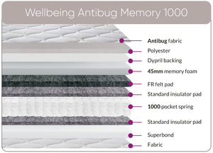 Sweet Dreams Wellbeing Antibug Memory 1000 Mattress