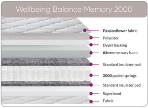 Sweet Dreams Wellbeing Balance Memory 2000 Mattress